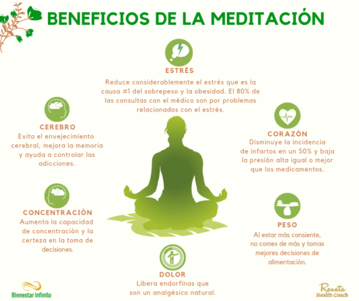 12 Benefits of Meditation for Overall Wellness